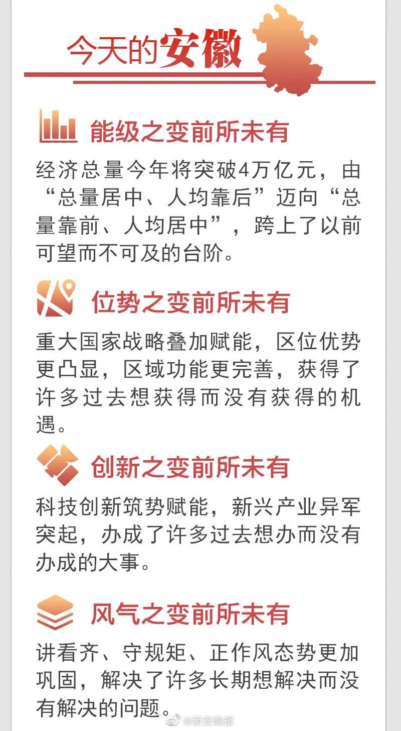 2025年安徽省gdp_IMF预测,到2025年,中国人均GDP将达到25307美元