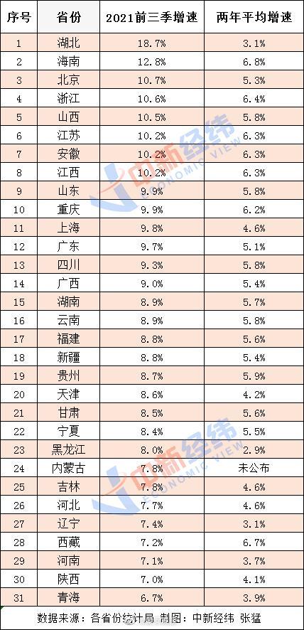 31省份2021年GDP出炉_GDP贡献率 GDP贡献率最新消息,新闻,图片,视频 聚合阅读 新浪网
