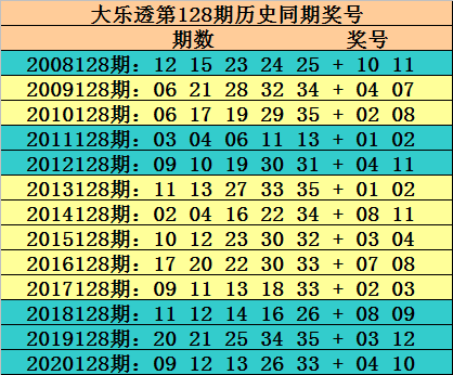 128期玫瑰大乐透预测奖号重号连号分析