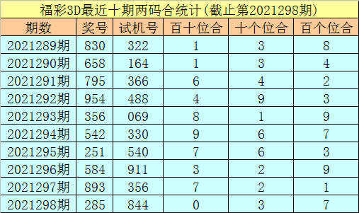 299期秀才福彩3d预测奖号两位合分析