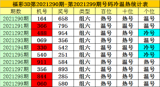 300期老梁福彩3d预测奖号:一注直选参考