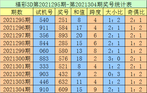 305期老刀福彩3d预测奖号独胆参考