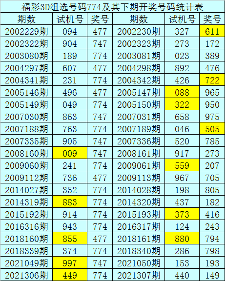 307期暗皇福彩3d预测奖号独胆参考