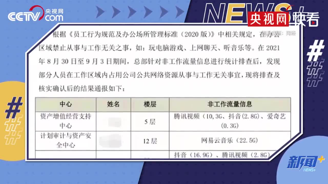 内卷与摸鱼的囚徒困境