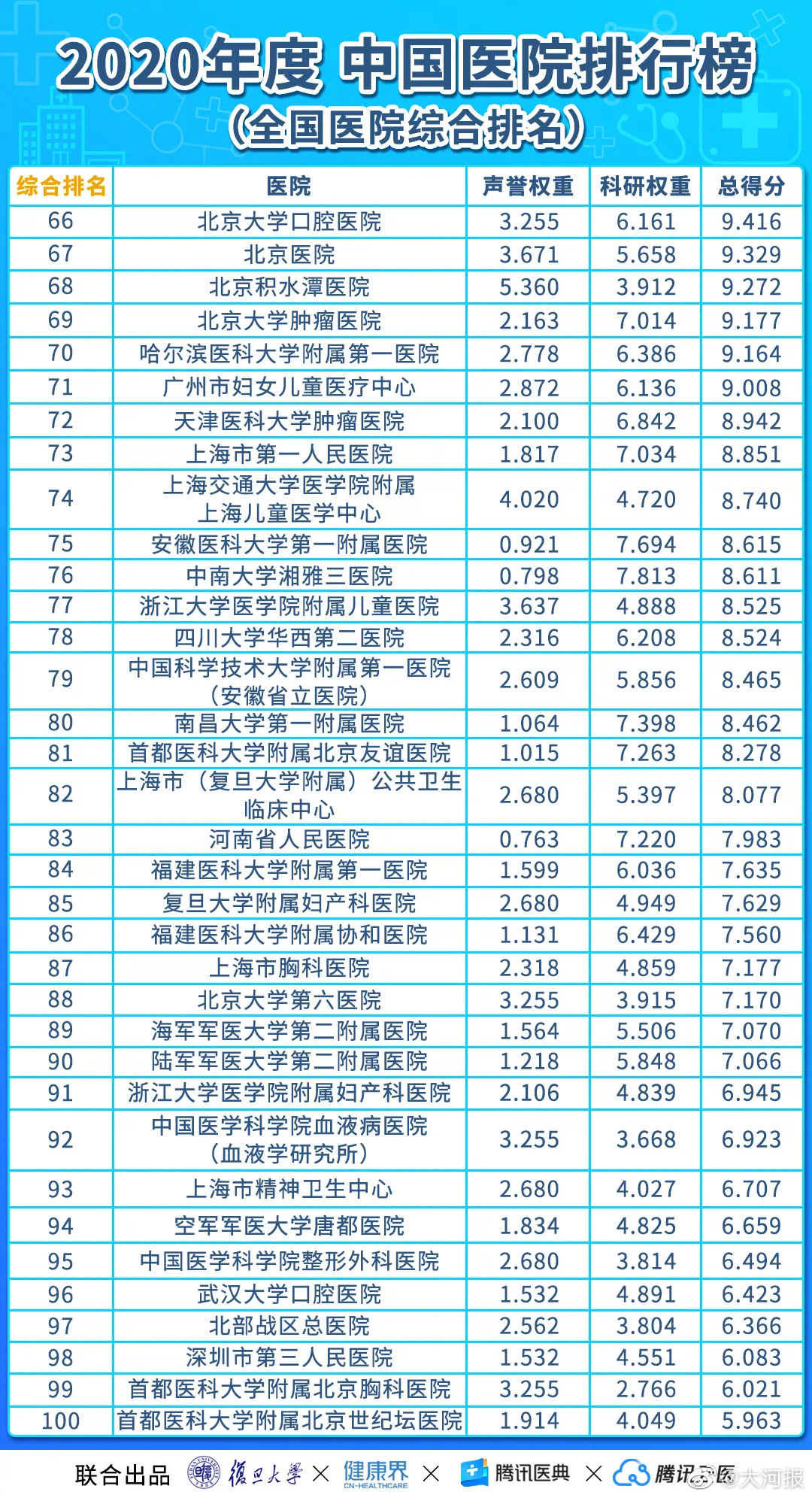 医院排行榜_医院图片真实(2)