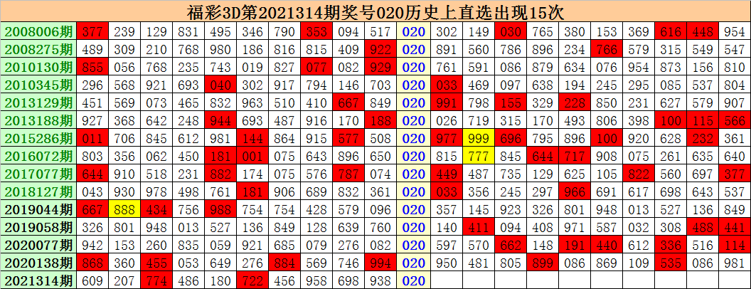 315期江明福彩3d预测奖号精选一注参考