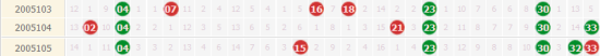 3直连号3连开第1回