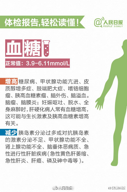 怎么样看懂体检报告单 3e44-835ffcd05faa422d47b2f37e51e3ea4a.jpg