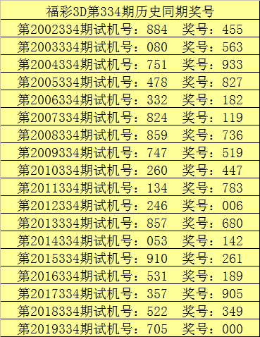 334期甜瓜福彩3d预测奖号5码直选推荐
