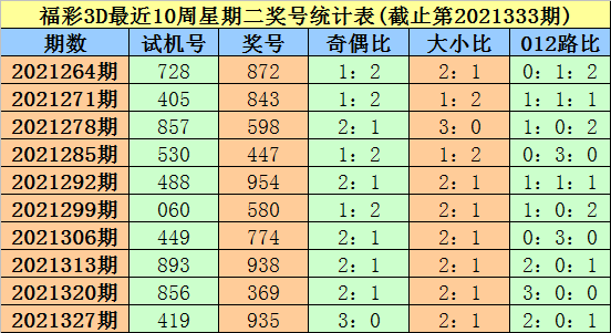 334期大鹏福彩3d预测奖号单挑一注参考