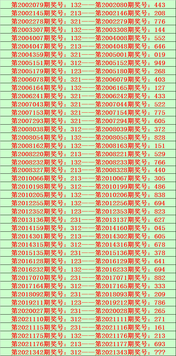 343期花荣福彩3d预测奖号直选复式和双胆参考