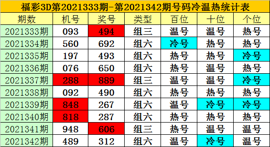 343期老梁福彩3d预测奖号单挑一注直选参考