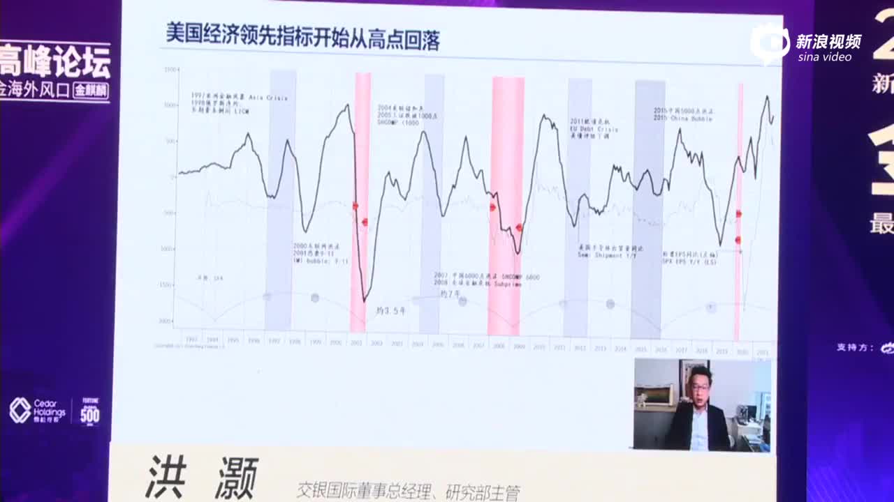 洪灏：恒指估值已到历史低位明年会有像样的反弹但底部区域凶险颠簸