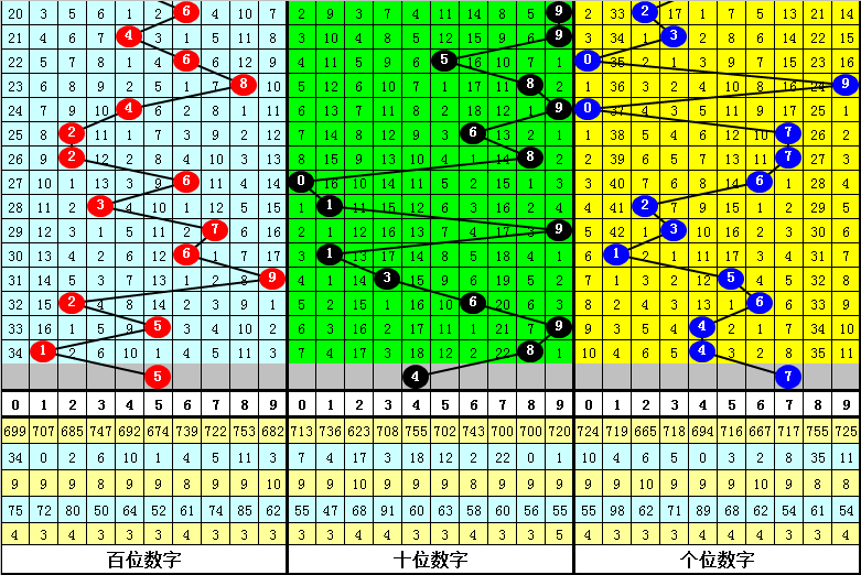 349期白姐福彩3d预测奖号复式组六参考