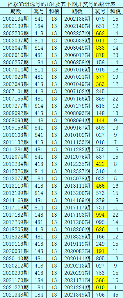 349期暗皇福彩3d预测奖号直选五码参考