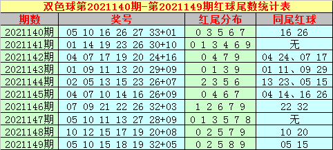 免费双色球杀一红球 b059-ad688c56f30ad38503802f6c9e1b14b7.png