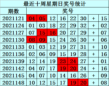 001期易衍双色球预测奖号单注参考