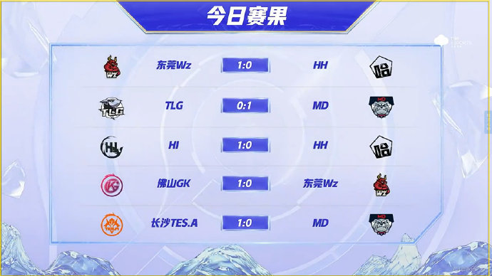 挑战者杯什么时候打 341e-62c0e7b696acf330b6145044dd611e0e.jpg