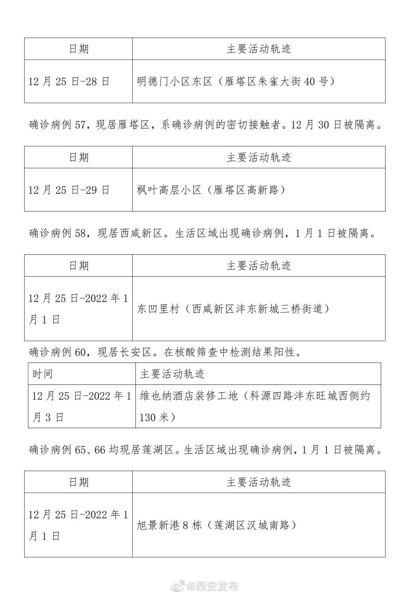 上海增本土确诊38例-12月3日上海新增病例居住地一览