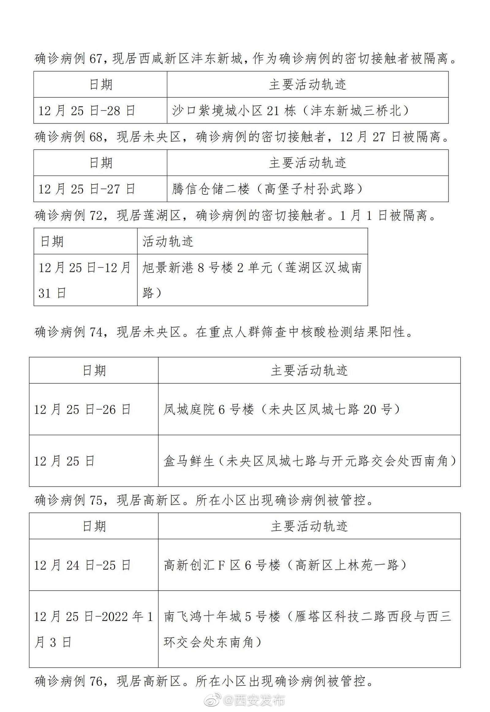 今天病例增加了多少「本土新增确诊17例波及7省份」