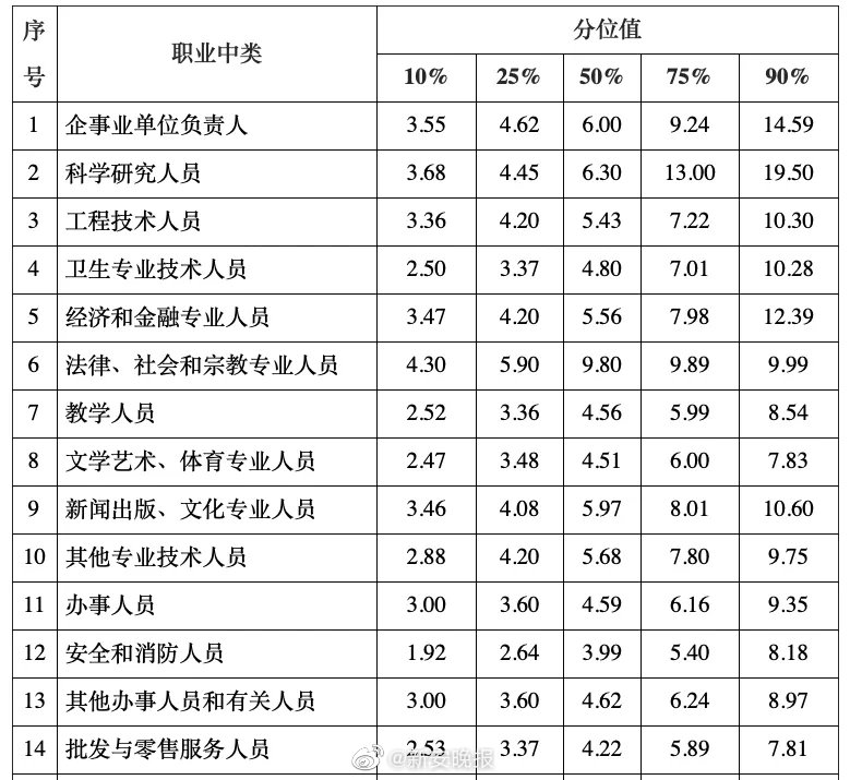 手表价位与收入 3f50-2937c4885eb02e7dae2e308e0ca4afb7.jpg