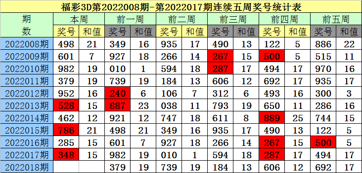 018期老梁福彩3d预测奖号必杀一码参考