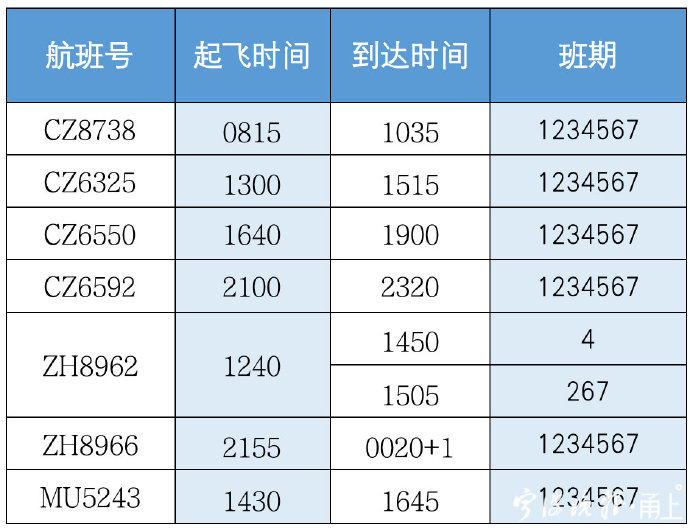 航班计划7班 1月25日起宁波至深圳航班将开始恢复