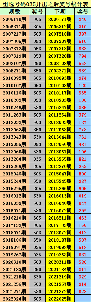 *01678 *23478组六复式参考:013689组选单注参考:001 012 016 116 117