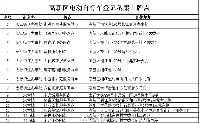 上牌需要多少时间 4db3-8e6055735db264ce51ad36066aedc44e.jpg