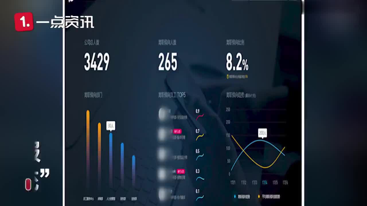 深信服下架离职倾向分析系统介绍页面