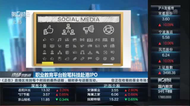 职业教育平台粉笔科技赴港IPO|港股话题