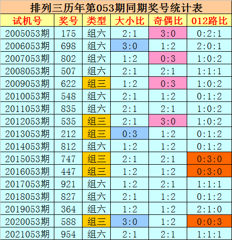 排列三开奖结果预测汇总 7640-5883de3765516e7e36bbd59ecce4e770.png