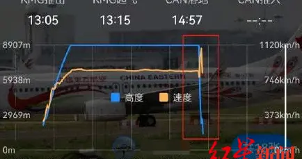 东航客机疑似垂直坠落 专家：双发失效也不会俯冲 技术故障可能性大