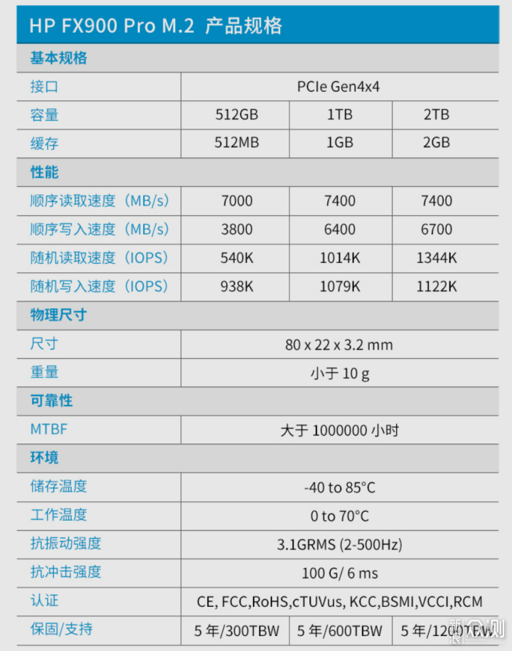 高速+大容量</a>，<a href='https://3c.ltn.com.tw'>旗艦SSD新選擇：高價收購筆電HP FX900 Pro _新浪眾測