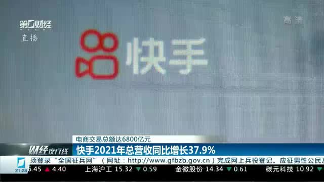 快手2021年总营收同比增长37.9% 电商交易总额达6800亿元