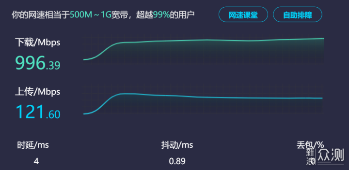 Mesh有线回程、双千兆端口聚合实战!_新浪众测