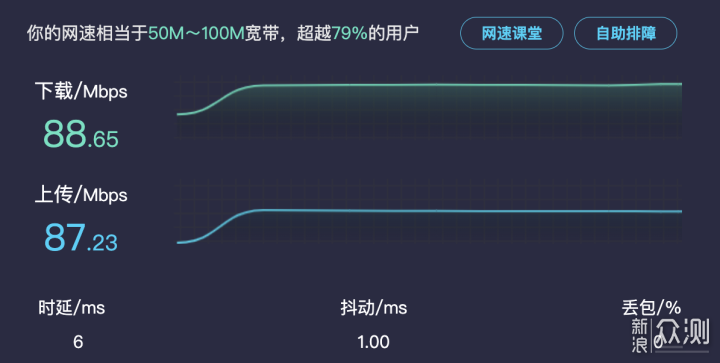 Mesh有线回程、双千兆端口聚合实战!_新浪众测