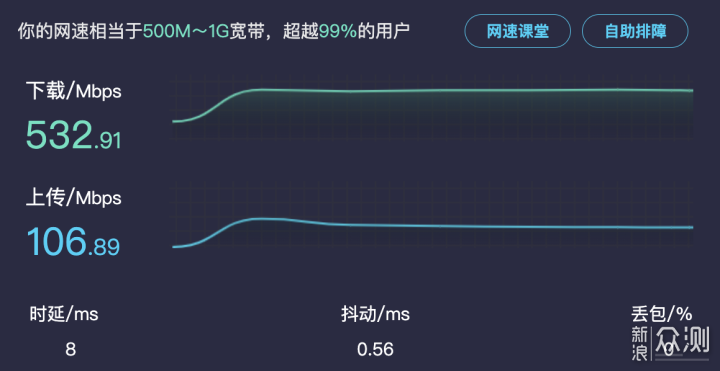Mesh有线回程、双千兆端口聚合实战!_新浪众测