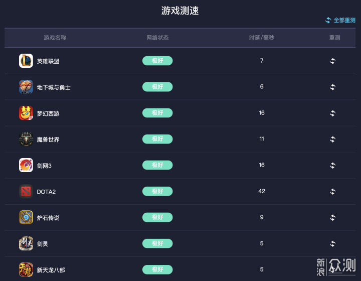 Mesh有线回程、双千兆端口聚合实战!_新浪众测