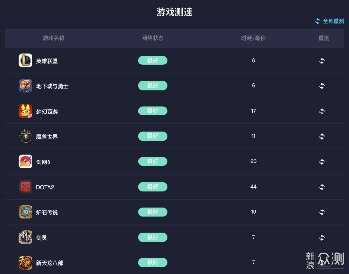Mesh有线回程、双千兆端口聚合实战!_新浪众测