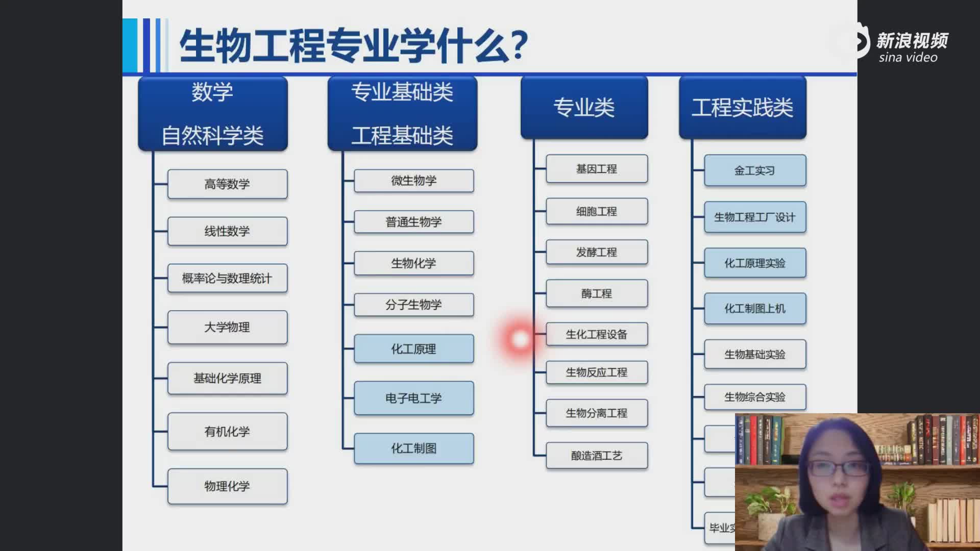 【青岛科技大学 生物工程专业】繁蕾敬春光！大学专业教授谈——生物及医药护理专场