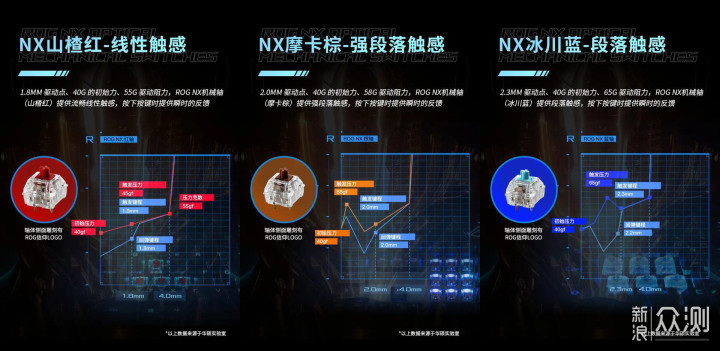 自制无线模块，完美化ROG耀光2幻机械键盘_新浪众测