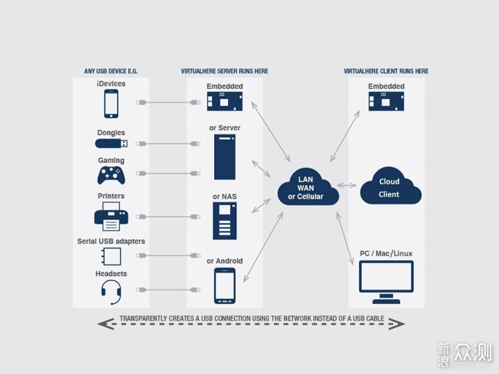 自制无线模块，完美化ROG耀光2幻机械键盘_新浪众测