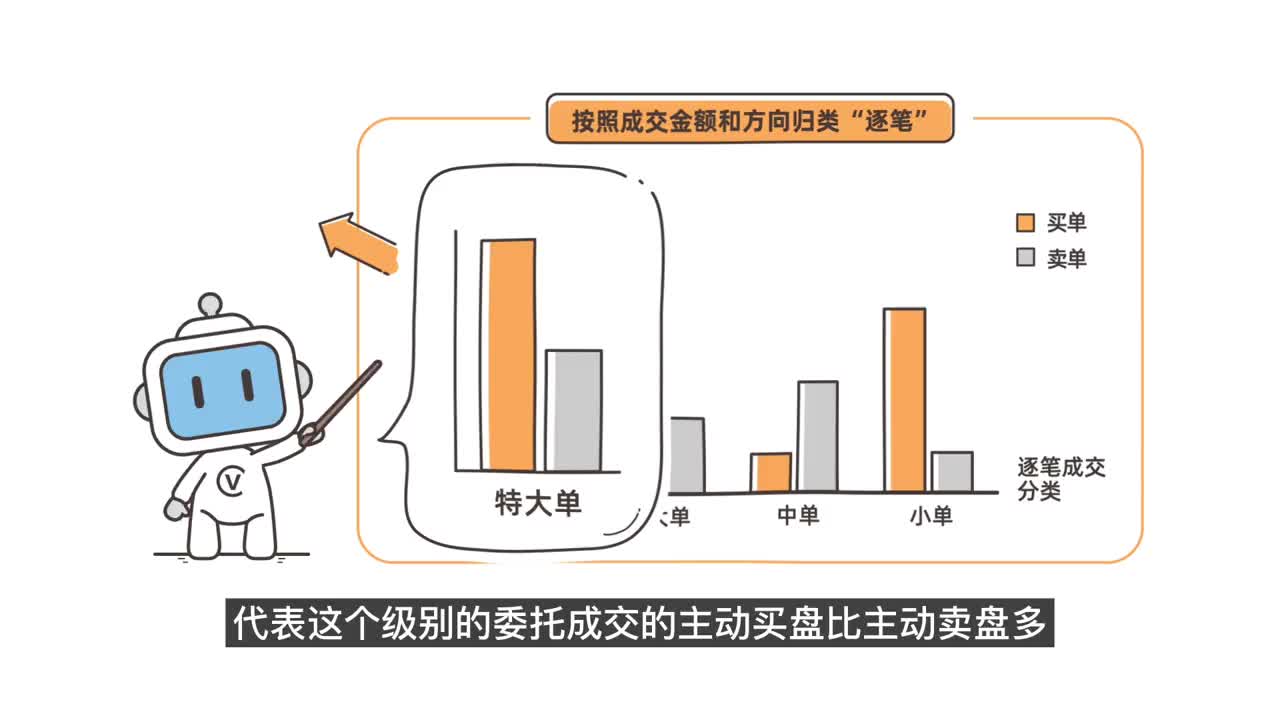 25-观察主力资金的态度（上）