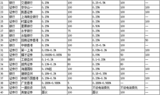 图片来源：港股那点事