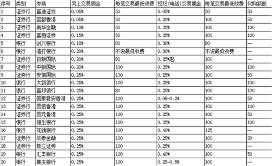 图片来源：港股那点事