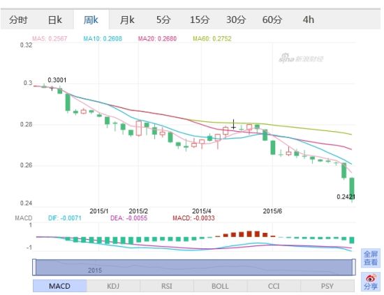 马来西亚元兑美元汇率报走势图 马来西亚元兑美元汇率报走势图