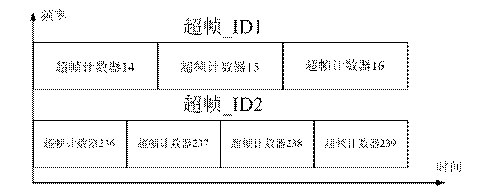 图 6 MF-TDMA中的无线资源分割 图 6 MF-TDMA中的无线资源分割