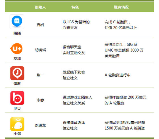 陌生人交友应用 陌生人交友应用