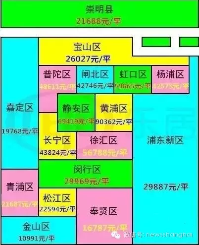 房价数据来源:中原地产(3.2-3.15) 房价数据来源:中原地产(3.2-3.15)